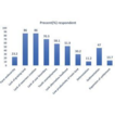 Community perceptions of ecosystem services, ...
